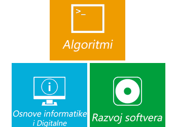 Školsko Natjecanje iz informatike